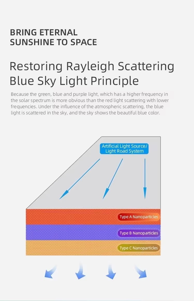 LED Blue Sky Light SL-006 detail image 6