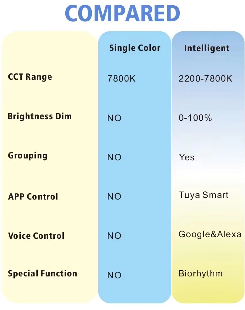 LED Blue Sky Light SL-022 detail image 3