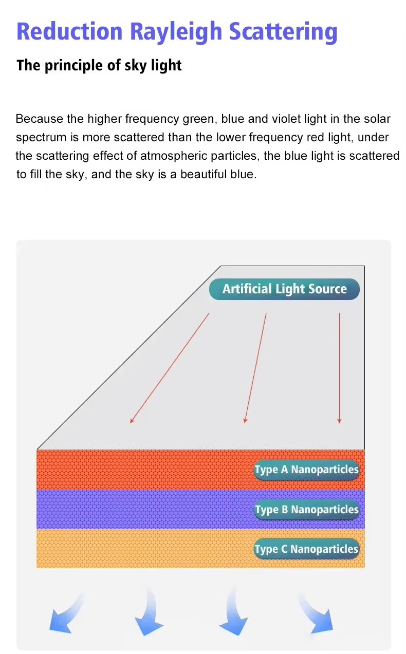 LED Blue Sky Light SL-022 detail image 6
