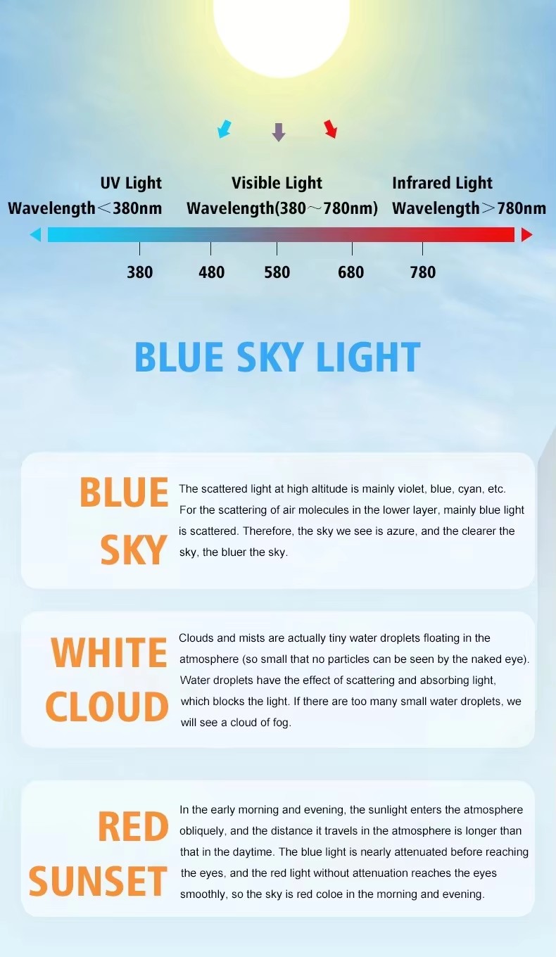 LED Blue Sky Light SL-022 detail image 7